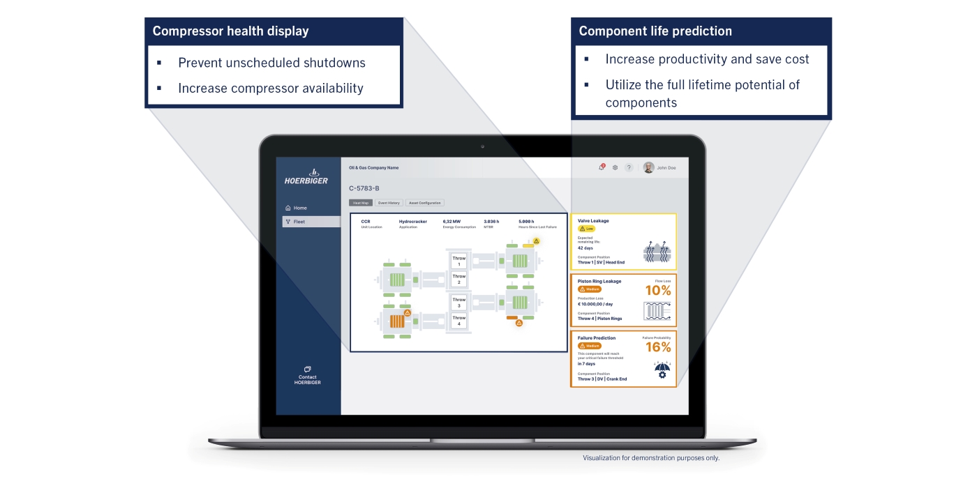 VISTRA® Predict