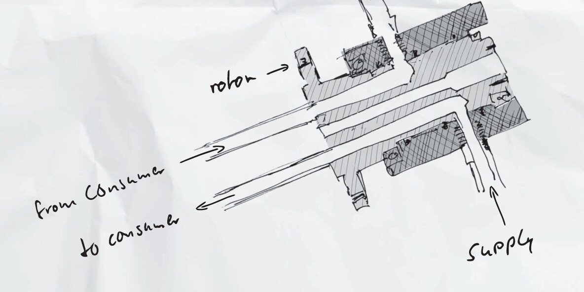 Function principle rotary union