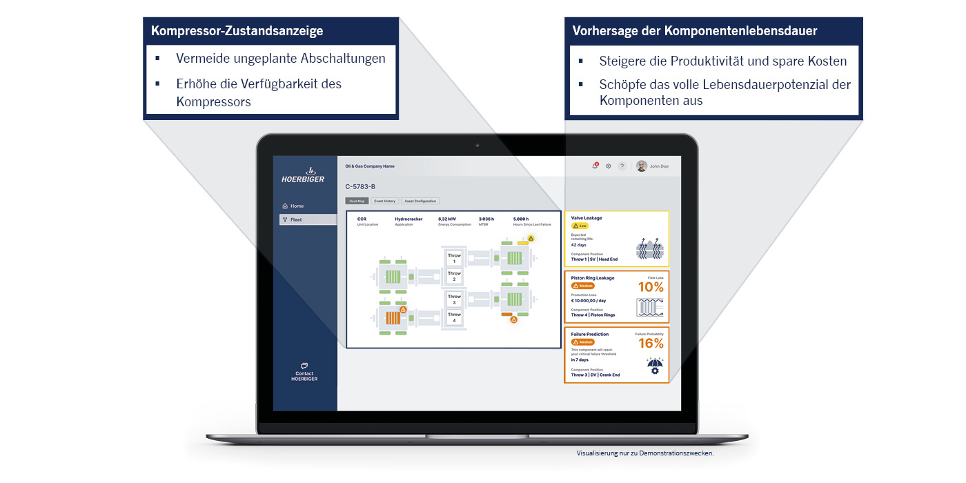 VISTRA® Vorhersage