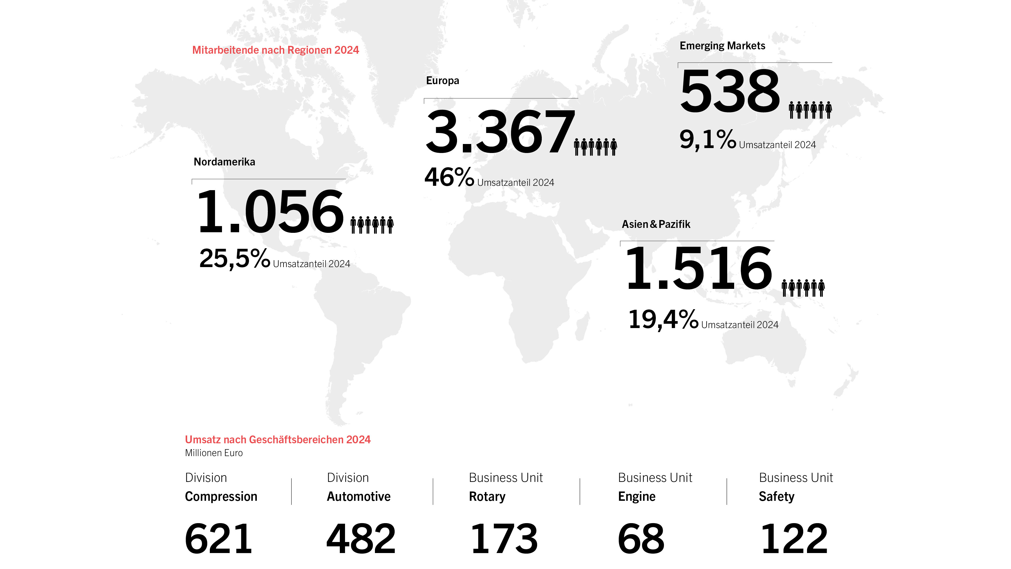 Facts & Figures Facts & Figures