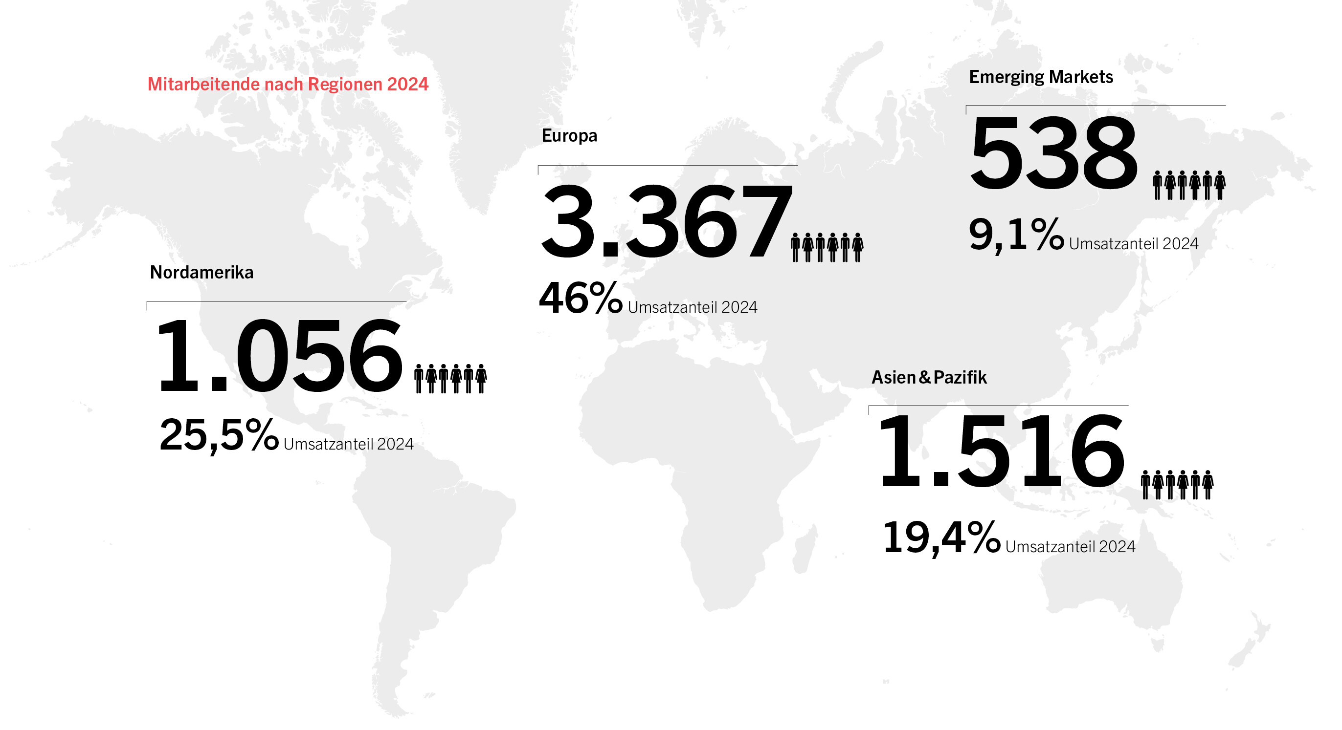 HOERBIGER auf einen Blick